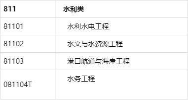 开云体育 开云官网2020年高考：水利类专业全息解读(图1)
